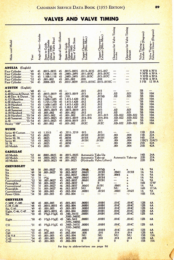 n_1955 Canadian Service Data Book089.jpg